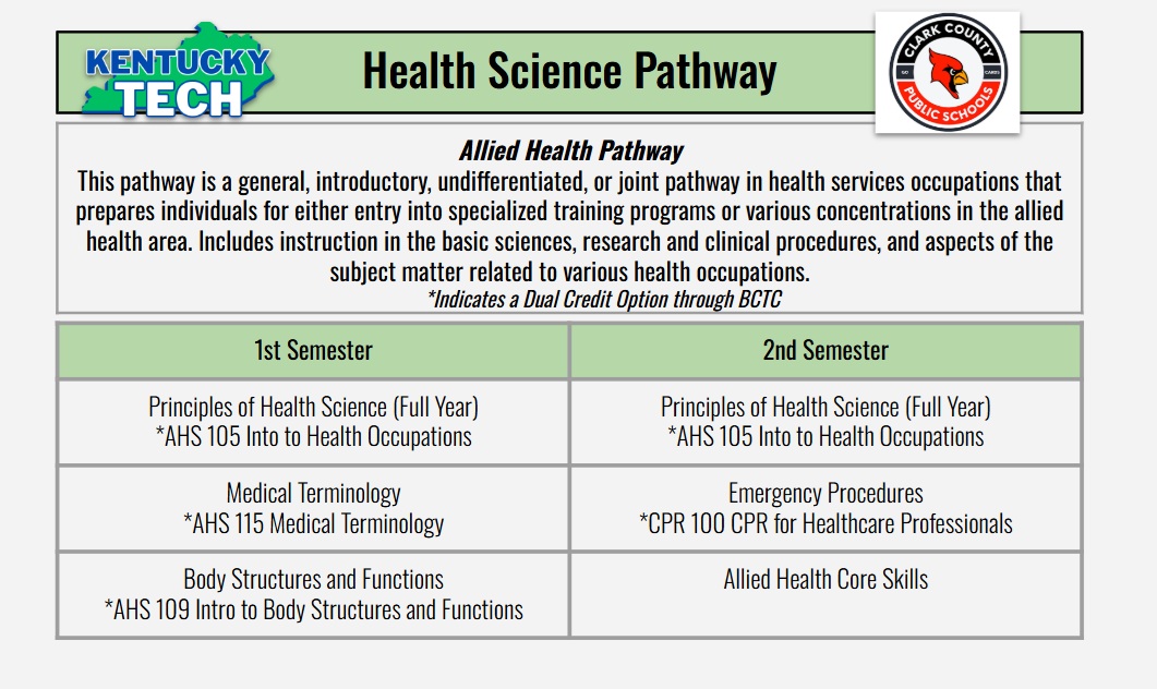 Allied Health Pathway
